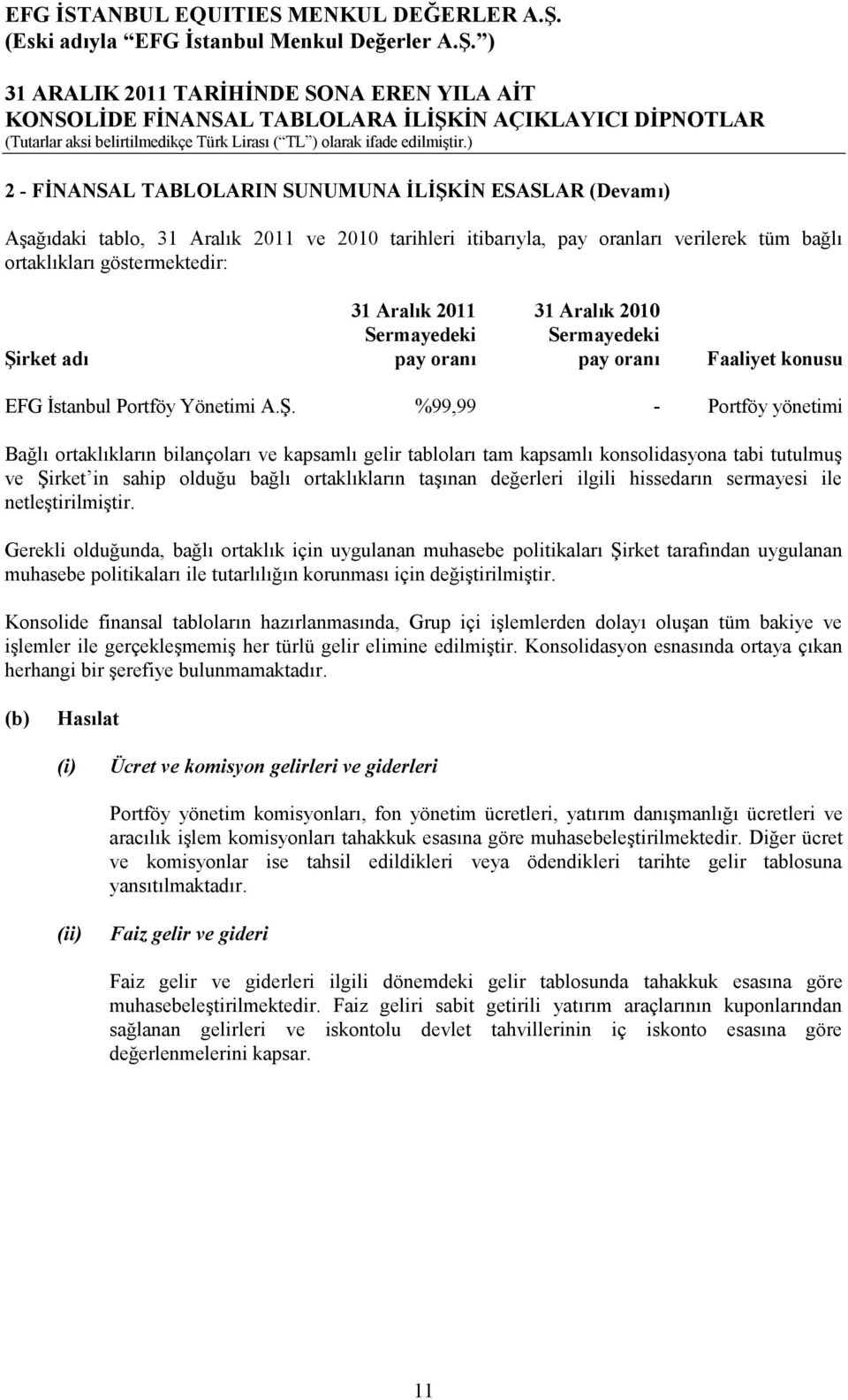 rket adı pay oranı pay oranı Faaliyet konusu EFG İstanbul Portföy Yönetimi A.Ş.