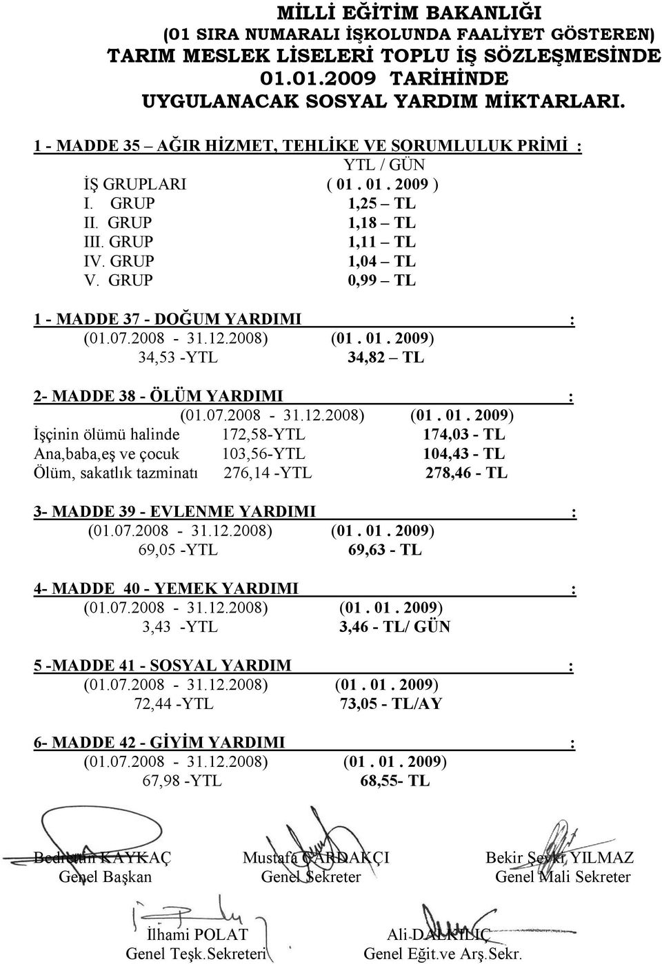 GRUP 0,99 TL 1 - MADDE 37 - DOĞUM YARDIMI : 34,53 -YTL 34,82 TL 2- MADDE 38 - ÖLÜM YARDIMI : İşçinin ölümü halinde 172,58-YTL 174,03 - TL Ana,baba,eş ve çocuk 103,56-YTL 104,43 - TL Ölüm, sakatlık