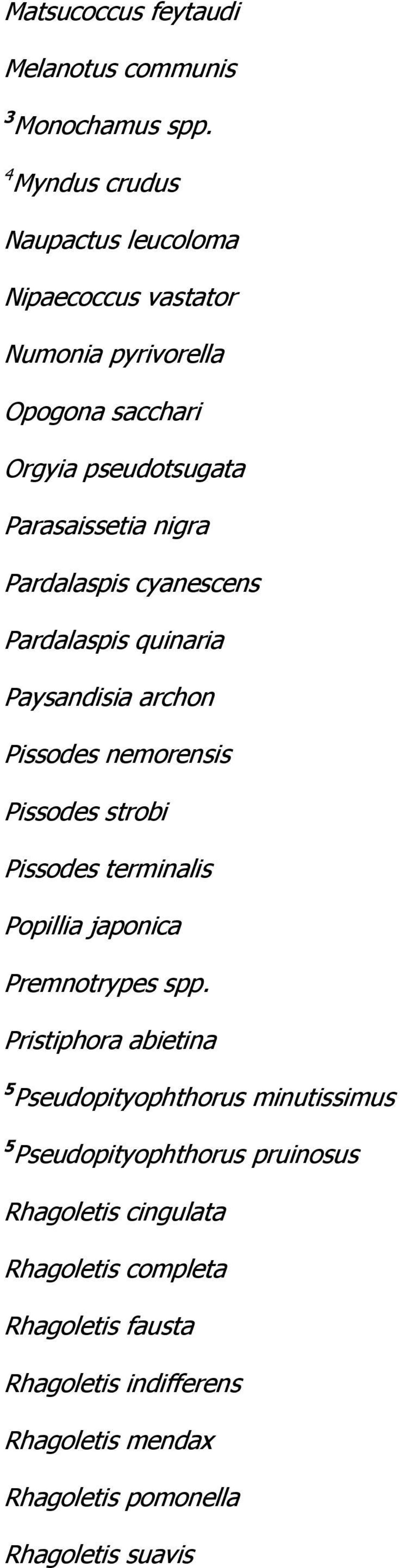 Pardalaspis cyanescens Pardalaspis quinaria Paysandisia archon Pissodes nemorensis Pissodes strobi Pissodes terminalis Popillia japonica