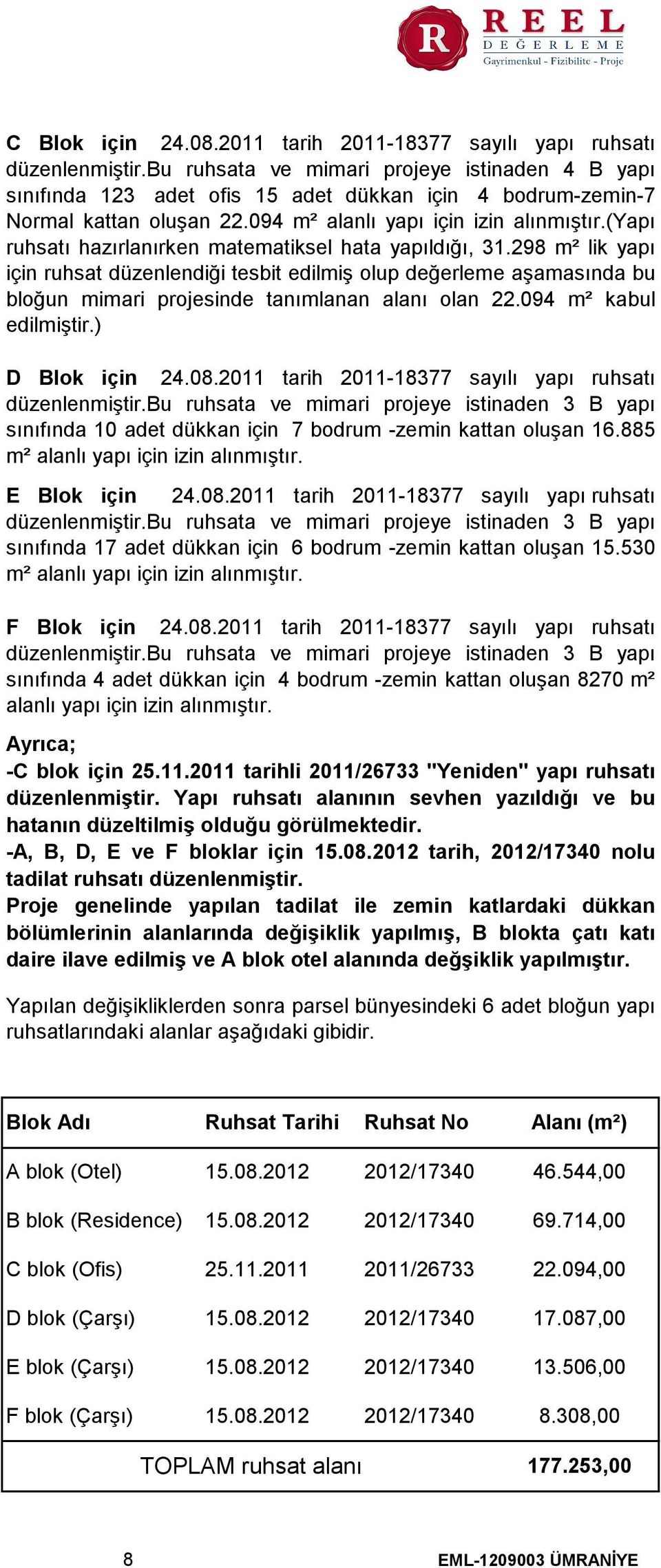 (yapı ruhsatı hazırlanırken matematiksel hata yapıldığı, 31.298 m² lik yapı için ruhsat düzenlendiği tesbit edilmiş olup değerleme aşamasında bu bloğun mimari projesinde tanımlanan alanı olan 22.