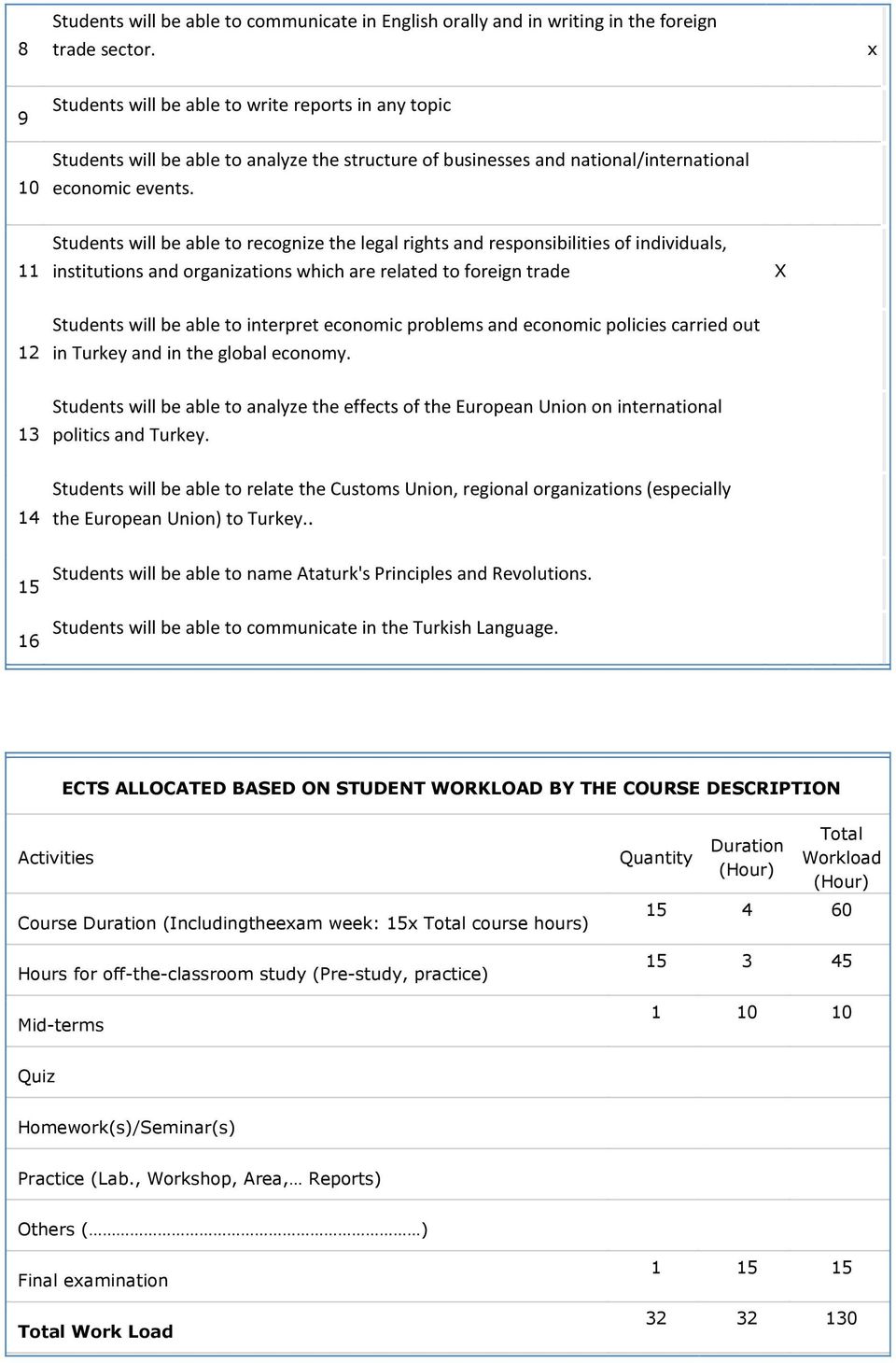 11 Students will be able to recognize the legal rights and responsibilities of individuals, institutions and organizations which are related to foreign trade X 12 Students will be able to interpret