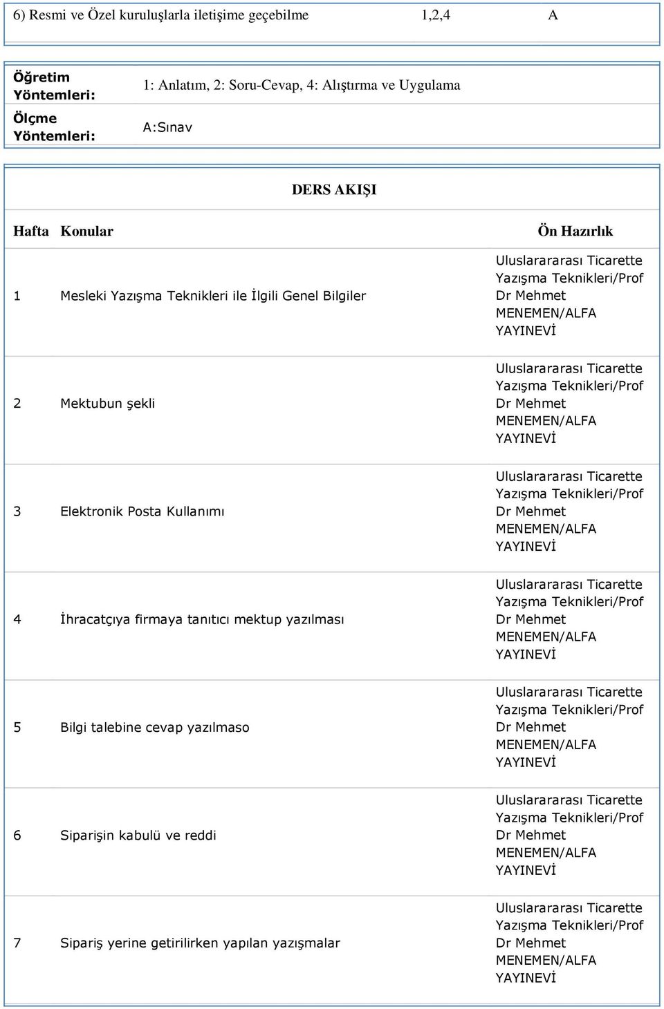 Genel Bilgiler Ön Hazırlık 2 Mektubun şekli 3 Elektronik Posta Kullanımı 4 İhracatçıya firmaya tanıtıcı mektup