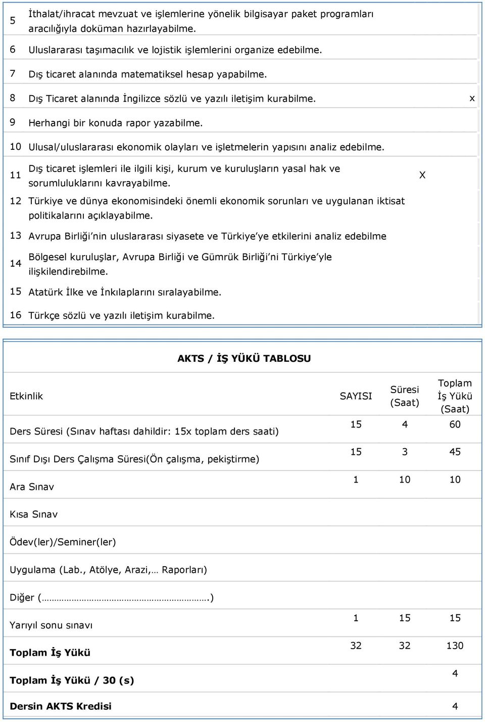 10 Ulusal/uluslararası ekonomik olayları ve işletmelerin yapısını analiz edebilme. Dış ticaret işlemleri ile ilgili kişi, kurum ve kuruluşların yasal hak ve 11 sorumluluklarını kavrayabilme.