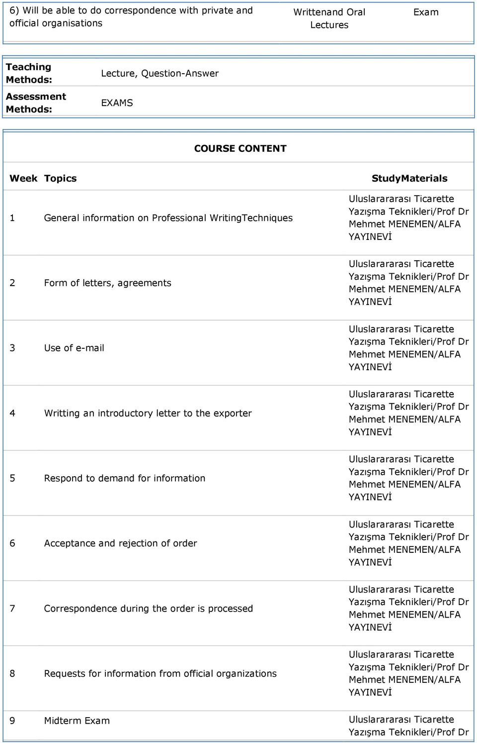 agreements Mehmet 3 Use of e-mail Mehmet 4 Writting an introductory letter to the exporter Mehmet 5 Respond to demand for information Mehmet 6