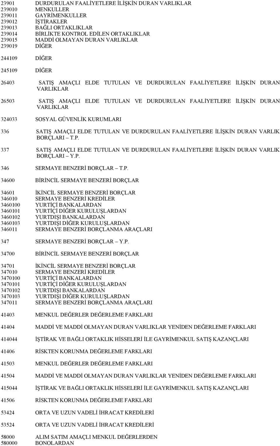 İLİŞKİN DURAN VARLIKLAR 324033 SOSYAL GÜVENLİK KURUMLARI 336 SATIŞ AMAÇLI ELDE TUTULAN VE DURDURULAN FAALİYETLERE İLİŞKİN DURAN VARLIK BORÇLARI T.P.