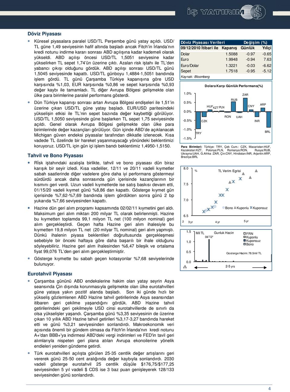 ABD açılıı öncesi USD/TL 1,5051 seviyesine kadar yükselirken TL sepet 1,74 ün üzerine çıktı. Azalan risk itahı ile TL den yabancı çıkıı olduunu gördük.