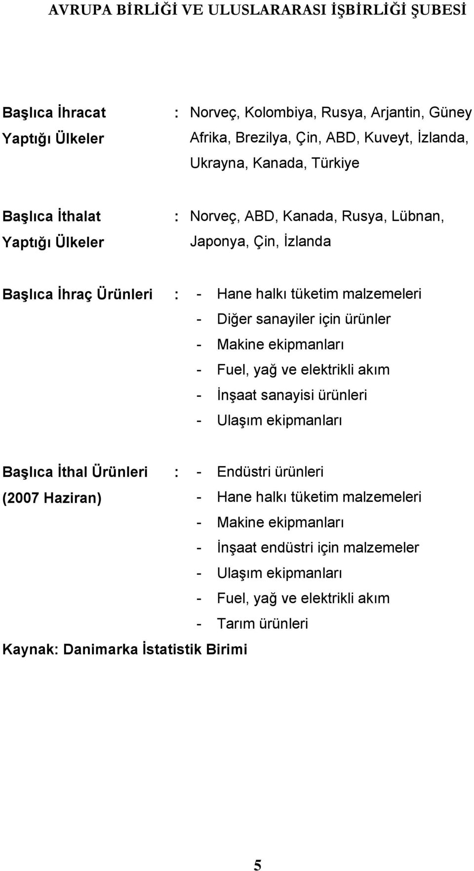 ekipmanları - Fuel, yağ ve elektrikli akım - İnşaat sanayisi ürünleri - Ulaşım ekipmanları Başlıca İthal Ürünleri : - Endüstri ürünleri (2007 Haziran) - Hane halkı