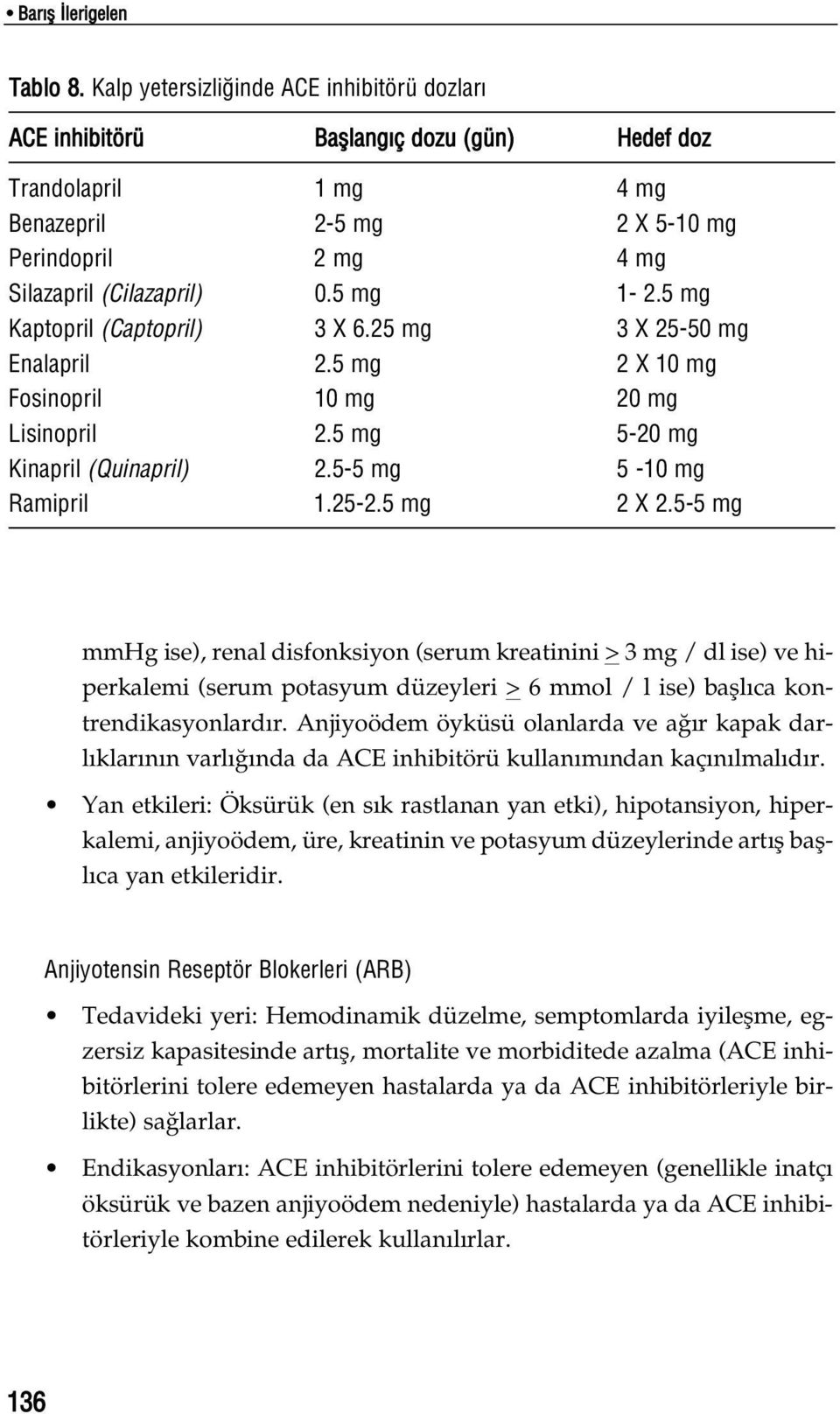 5 mg Kaptopril (Captopril) 3 X 6.25 mg 3 X 25-50 mg Enalapril 2.5 mg 2 X 10 mg Fosinopril 10 mg 20 mg Lisinopril 2.5 mg 5-20 mg Kinapril (Quinapril) 2.5-5 mg 5-10 mg Ramipril 1.25-2.5 mg 2 X 2.