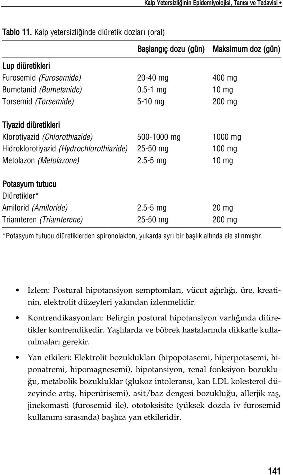 5-1 mg 10 mg Torsemid (Torsemide) 5-10 mg 200 mg Tiyazid diüretikleri Klorotiyazid (Chlorothiazide) 500-1000 mg 1000 mg Hidroklorotiyazid (Hydrochlorothiazide) 25-50 mg 100 mg Metolazon (Metolazone)