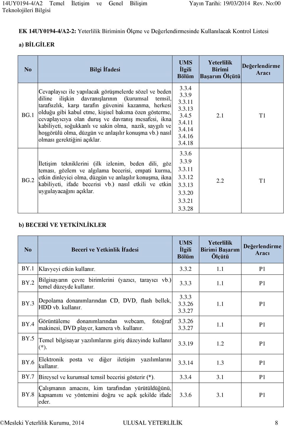 1 Cevaplayıcı ile yapılacak görüşmelerde sözel ve beden diline ilişkin davranışlarının (kurumsal temsil, tarafsızlık, karşı tarafın güvenini kazanma, herkesi olduğu gibi kabul etme, kişisel bakıma