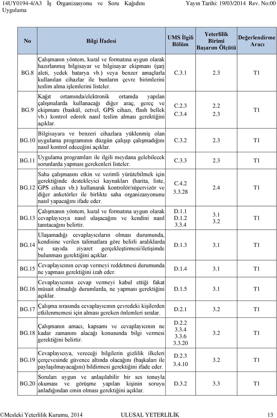 ) veya benzer amaçlarla kullanılan cihazlar ile bunların çevre birimlerini teslim alma işlemlerini listeler.