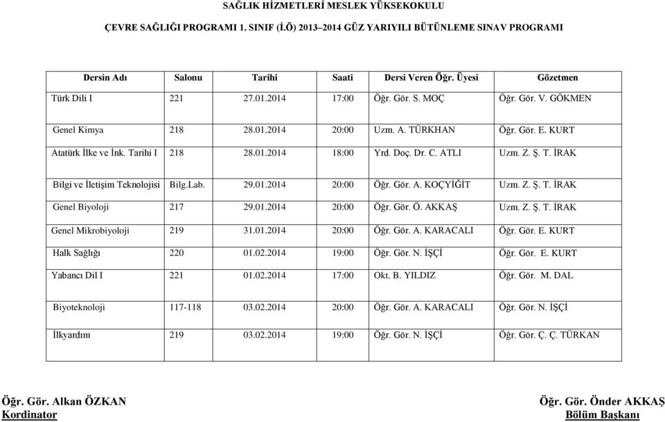 Z. Ş. T. İRAK Genel Biyoloji 217 29.01.2014 20:00 Öğr. Gör. Ö. AKKAŞ Uzm. Z. Ş. T. İRAK Genel Mikrobiyoloji 219 31.01.2014 20:00 Öğr. Gör. A. KARACALI Öğr. Gör. E. KURT Halk Sağlığı 220 01.02.