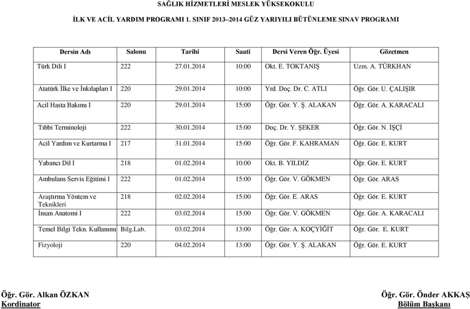 İŞÇİ Acil Yardım ve Kurtarma I 217 31.01.2014 15:00 Öğr. Gör. F. KAHRAMAN Öğr. Gör. E. KURT Yabancı Dil I 218 01.02.2014 10:00 Okt. B. YILDIZ Öğr. Gör. E. KURT Ambulans Servis Eğitimi I 222 01.02.2014 15:00 Öğr. Gör. V.