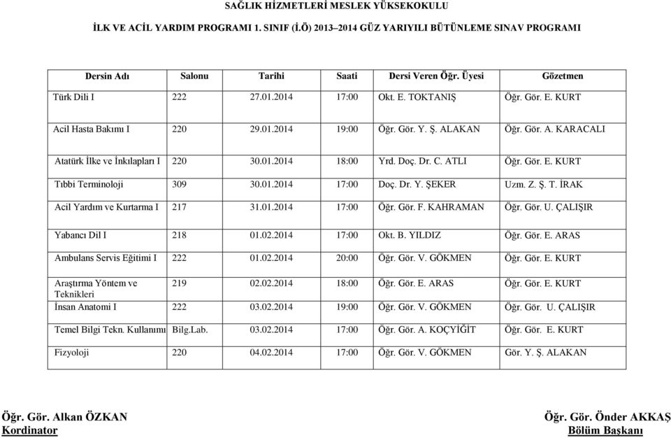 01.2014 17:00 Öğr. Gör. F. KAHRAMAN Öğr. Gör. U. ÇALIŞIR Yabancı Dil I 218 01.02.2014 17:00 Okt. B. YILDIZ Öğr. Gör. E. ARAS Ambulans Servis Eğitimi I 222 01.02.2014 20:00 Öğr. Gör. V. GÖKMEN Öğr.