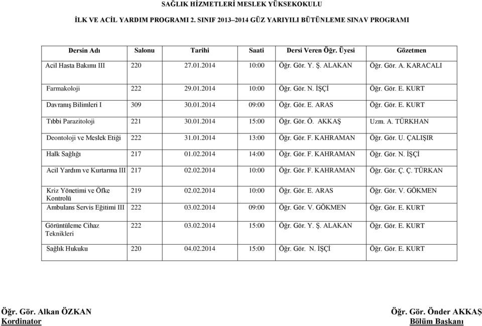 01.2014 13:00 Öğr. Gör. F. KAHRAMAN Öğr. Gör. U. ÇALIŞIR Halk Sağlığı 217 01.02.2014 14:00 Öğr. Gör. F. KAHRAMAN Öğr. Gör. N. İŞÇİ Acil Yardım ve Kurtarma III 217 02.02.2014 10:00 Öğr. Gör. F. KAHRAMAN Öğr. Gör. Ç. Ç. TÜRKAN Kriz Yönetimi ve Öfke 219 02.