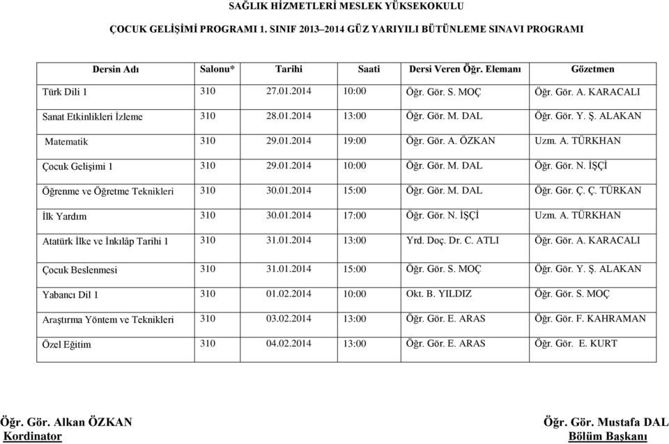 Gör. M. DAL Öğr. Gör. N. İŞÇİ Öğrenme ve Öğretme Teknikleri 310 30.01.2014 15:00 Öğr. Gör. M. DAL Öğr. Gör. Ç. Ç. TÜRKAN İlk Yardım 310 30.01.2014 17:00 Öğr. Gör. N. İŞÇİ Uzm. A.