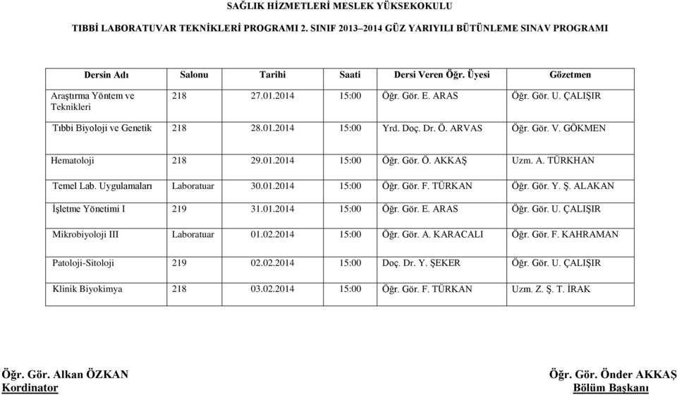 Uygulamaları Laboratuar 30.01.2014 15:00 Öğr. Gör. F. TÜRKAN Öğr. Gör. Y. Ş. ALAKAN İşletme Yönetimi I 219 31.01.2014 15:00 Öğr. Gör. E. ARAS Öğr. Gör. U.