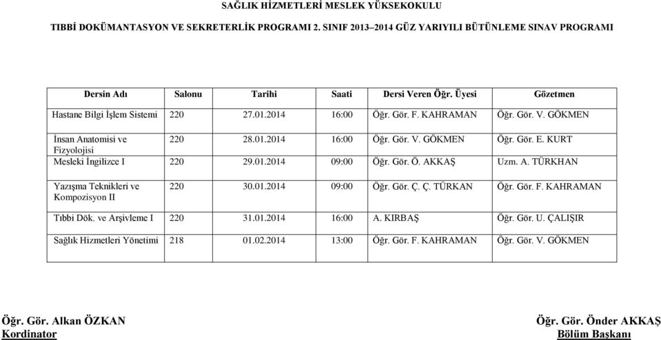 Gör. Ö. AKKAŞ Uzm. A. TÜRKHAN Yazışma Teknikleri ve Kompozisyon II 220 30.01.2014 09:00 Öğr. Gör. Ç. Ç. TÜRKAN Öğr. Gör. F. KAHRAMAN Tıbbi Dök.