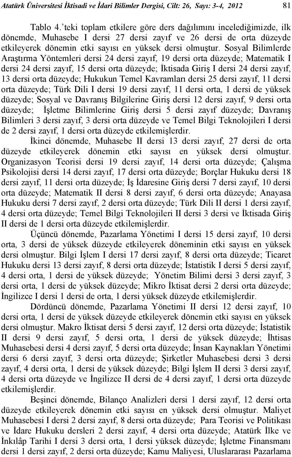 Sosyal Bilimlerde Araştırma Yöntemleri dersi 24 dersi zayıf, 19 dersi orta düzeyde; Matematik I dersi 24 dersi zayıf, 15 dersi orta düzeyde; İktisada Giriş I dersi 24 dersi zayıf, 13 dersi orta