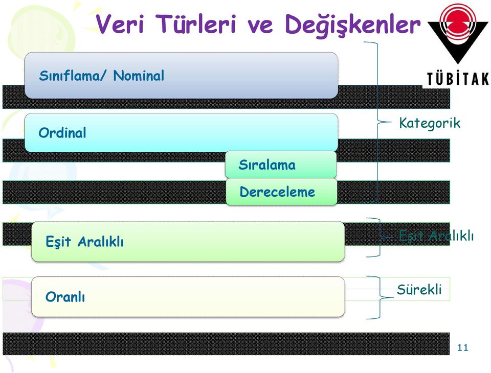 Kategorik Sıralama Dereceleme