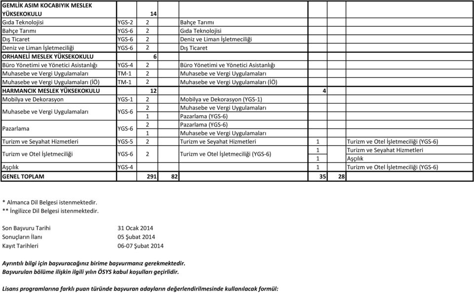 Vergi Uygulamaları (İÖ) TM-1 2 Muhasebe ve Vergi Uygulamaları (İÖ) HARMANCIK MESLEK YÜKSEKOKULU 12 4 Mobilya ve Dekorasyon YGS-1 2 Mobilya ve Dekorasyon (YGS-1) 2 Muhasebe ve Vergi Uygulamaları