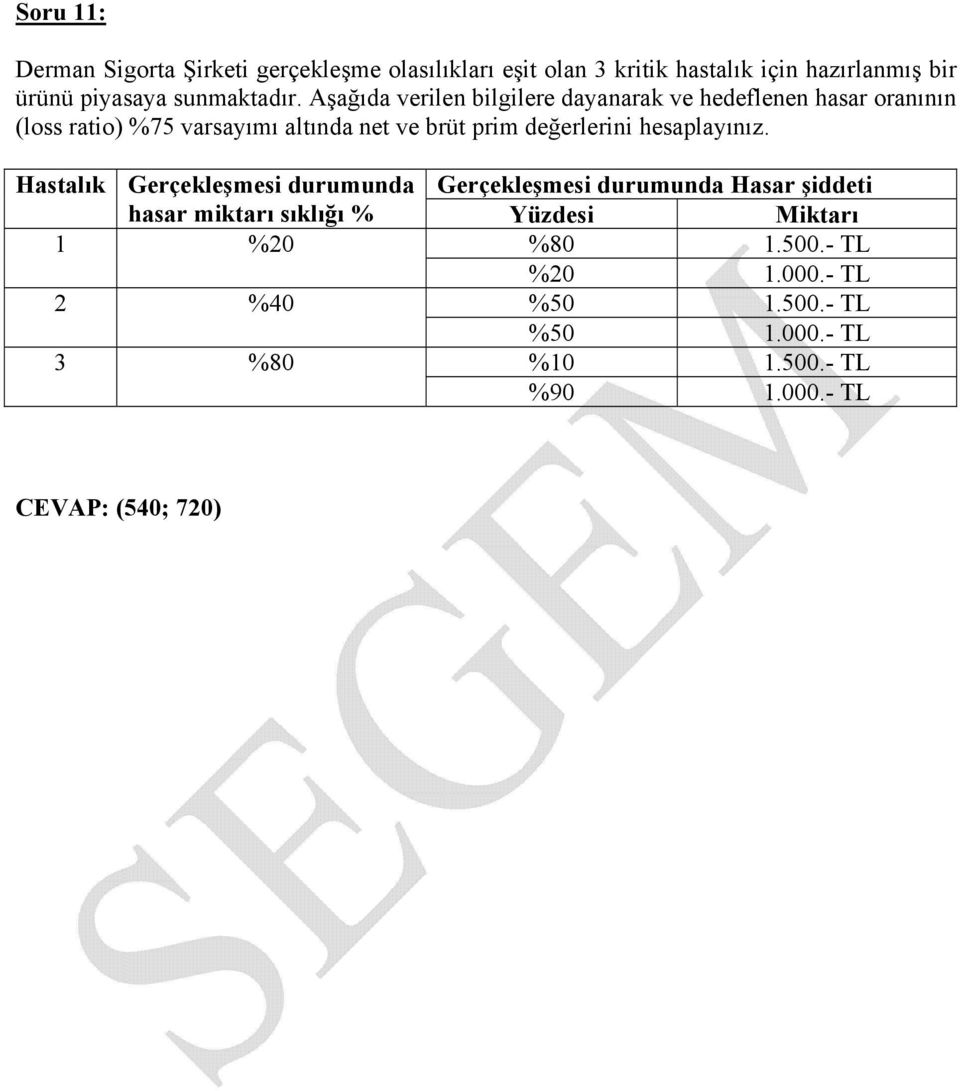 Aşağıda verilen bilgilere dayanarak ve hedeflenen hasar oranının (loss ratio) %75 varsayımı altında net ve brüt prim değerlerini