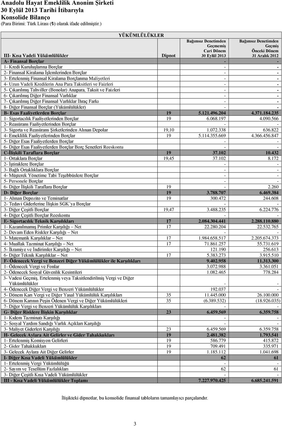 KuruluĢlarına Borçlar - - 2- Finansal Kiralama ĠĢlemlerinden Borçlar - - 3- ErtelenmiĢ Finansal Kiralama Borçlanma Maliyetleri - - 4- Uzun Vadeli Kredilerin Ana Para Taksitleri ve Faizleri - - 5-