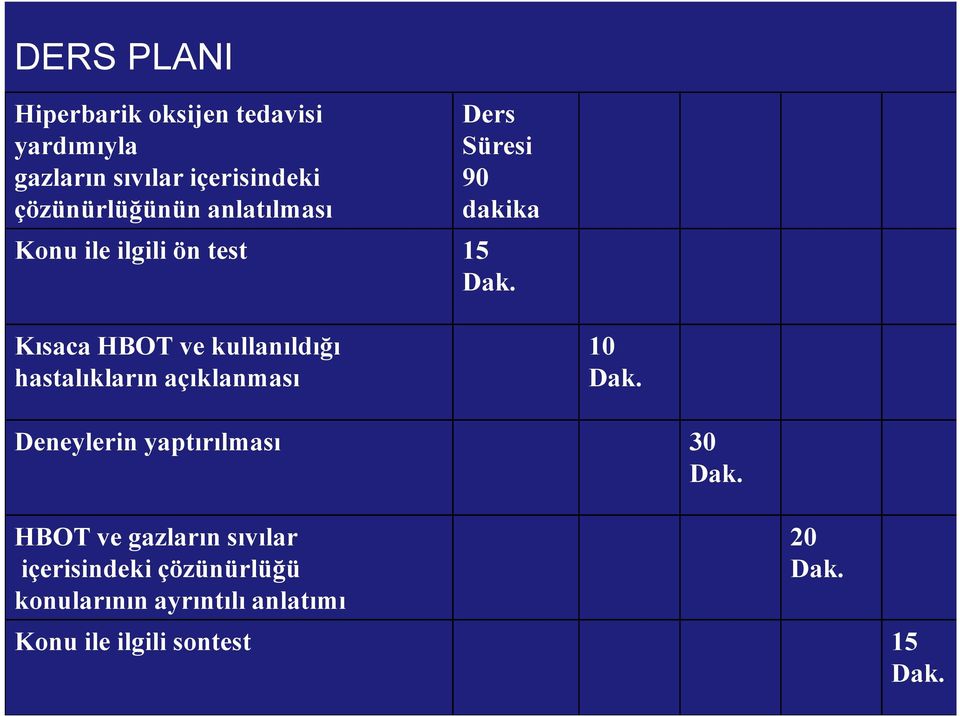 Kısaca HBOT ve kullanıldığı 10 hastalıkların açıklanması Dak. Deneylerin yaptırılması 30 Dak.