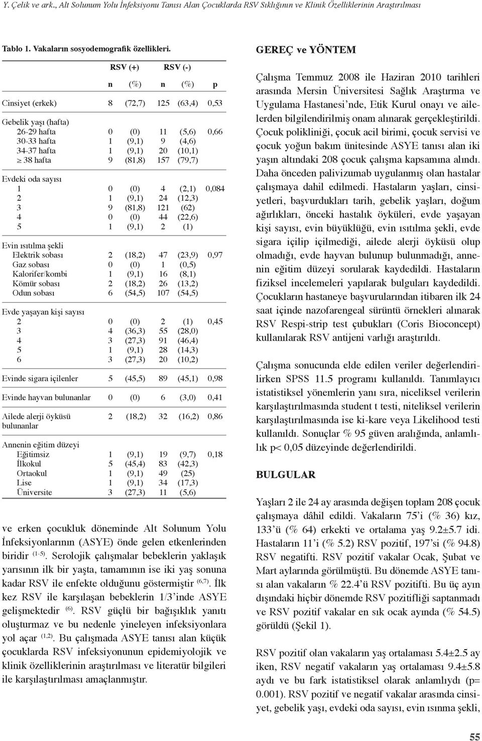 Evide sigara içileler Evide hayva bulualar Ailede alerji öyküsü bulualar Aei eğitim düzeyi Eğitimsiz İlkokul Ortaokul Lise Üiversite 8 (7,7) () (,) (,) (8,8) () (,) (8,8) () (,) (8,) () (,) (8,) (,)