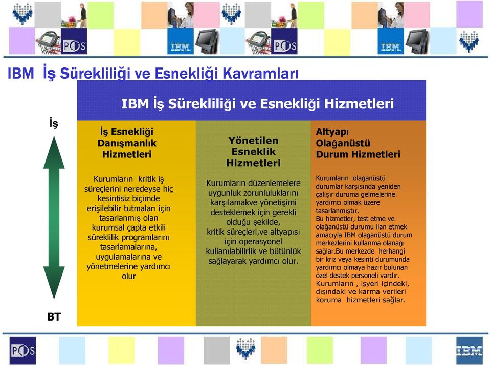 Kurumların düzenlemelere uygunluk zorunluluklarını karşılamakve yönetişimi desteklemek için gerekli olduğu şekilde, kritik süreçleri,ve altyapısı için operasyonel kullanılabilirlik ve bütünlük