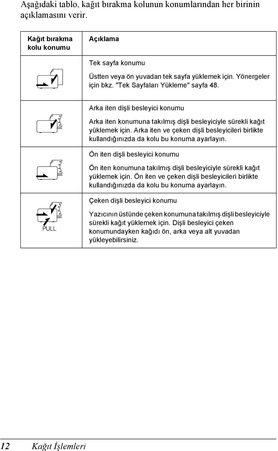 rka iten ve çeken dişli besleyicileri birlikte kullandığınızda da kolu bu konuma ayarlayın. Ön iten dişli besleyici konumu Ön iten konumuna takılmış dişli besleyiciyle sürekli kağıt yüklemek için.