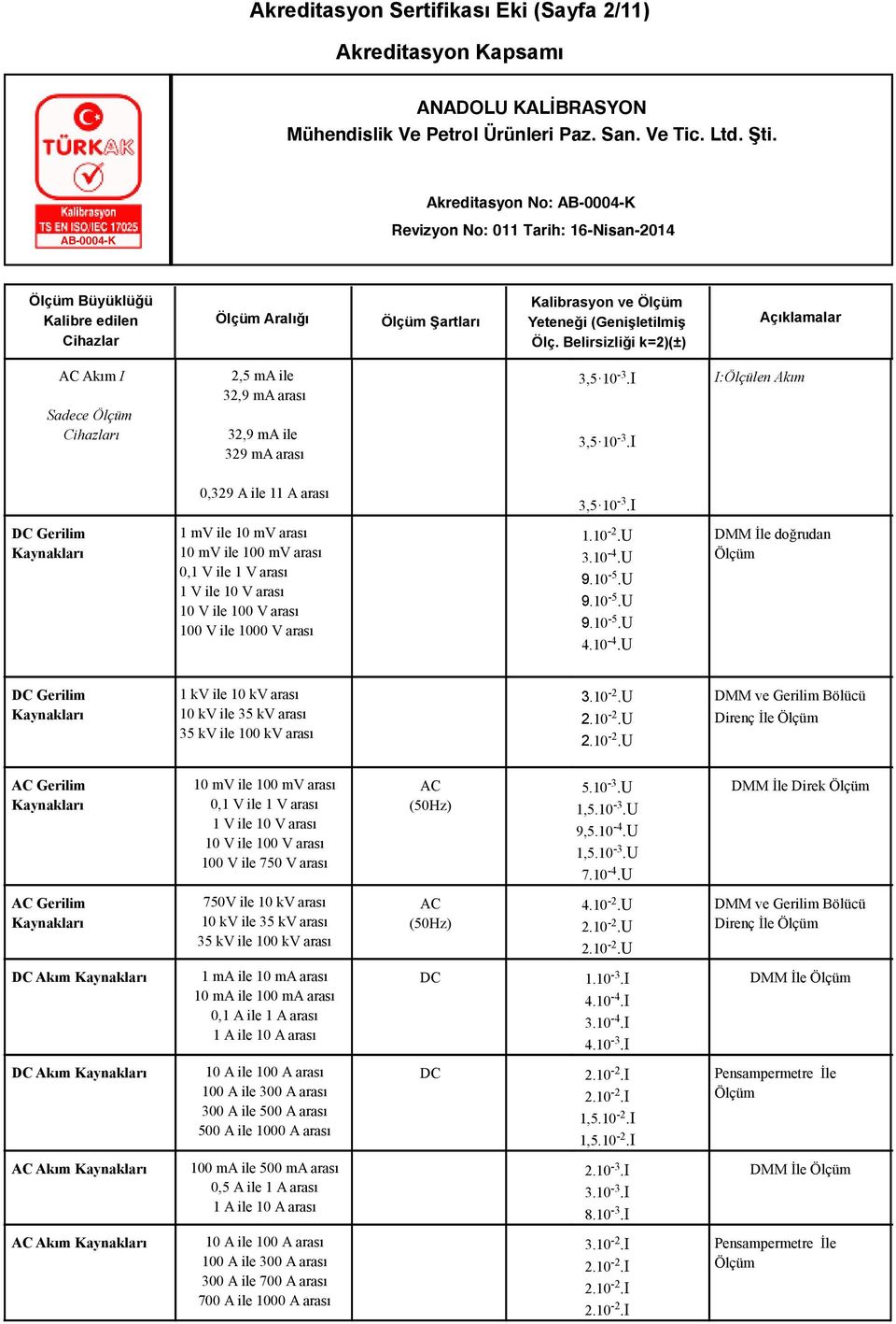 10-4.U DMM İle doğrudan Ölçüm DC Gerilim Kaynakları 1 kv ile 10 kv arası 10 kv ile 35 kv arası 35 kv ile 100 kv arası 3.10-2.