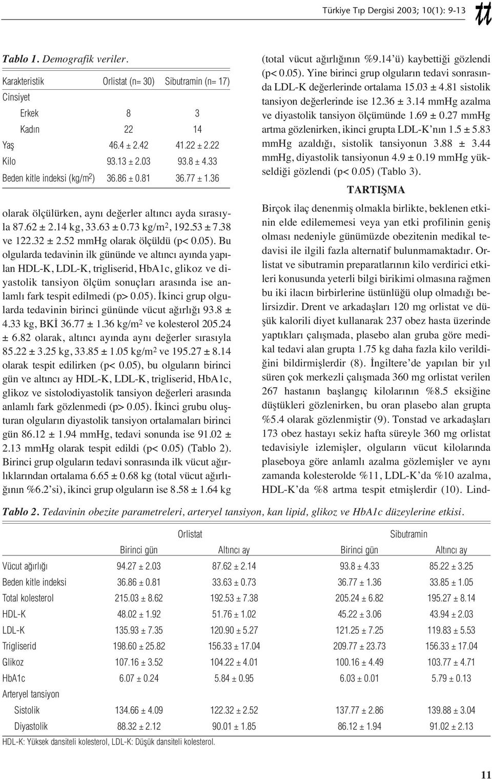 52 mmhg olarak ölçüldü (p< 0.05).