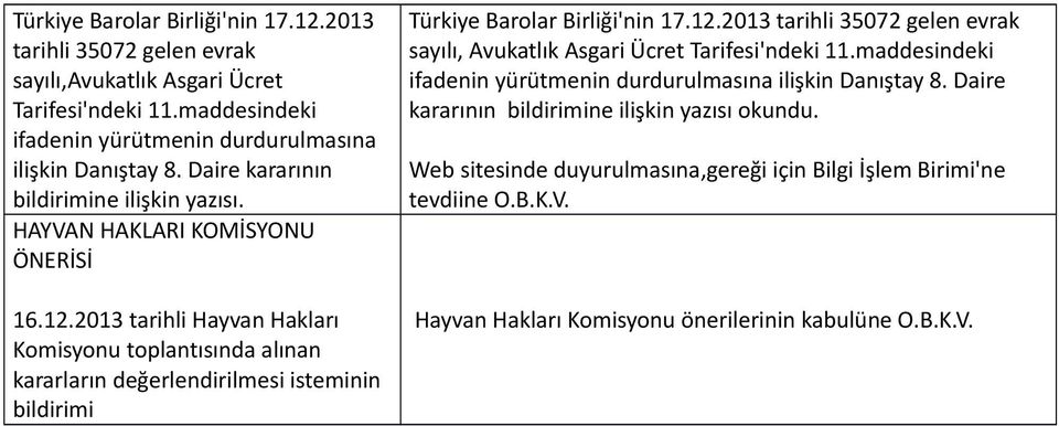 2013 tarihli Hayvan Hakları Komisyonu toplantısında alınan kararların değerlendirilmesi isteminin bildirimi Türkiye Barolar Birliği'nin 17.12.