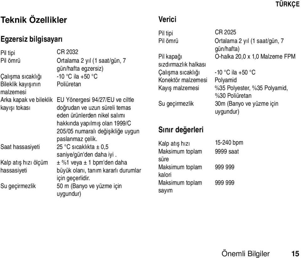 paslanmaz çelik. Saat hassasiyeti 25 C sıcaklıkta ± 0,5 saniye/gün'den daha iyi. Kalp atış hızı ölçüm ± %1 veya ± 1 bpm'den daha hassasiyeti büyük olanı, tanım kararlı durumlar için geçerlidir.