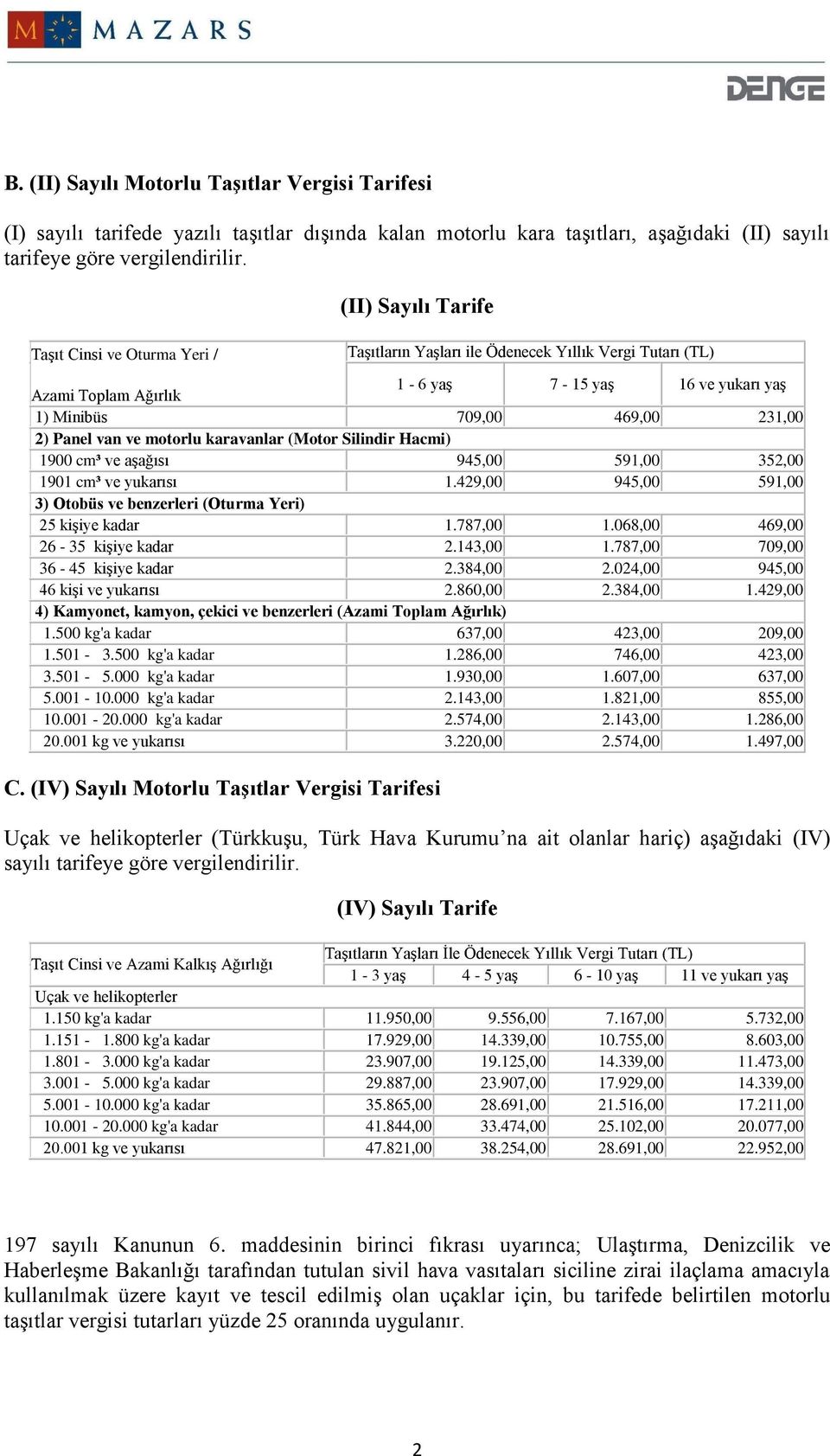 Silindir Hacmi) 1900 cm³ ve aşağısı 945,00 591,00 352,00 1901 cm³ ve yukarısı 1.429,00 945,00 591,00 3) Otobüs ve benzerleri (Oturma Yeri) 25 kişiye kadar 1.787,00 1.