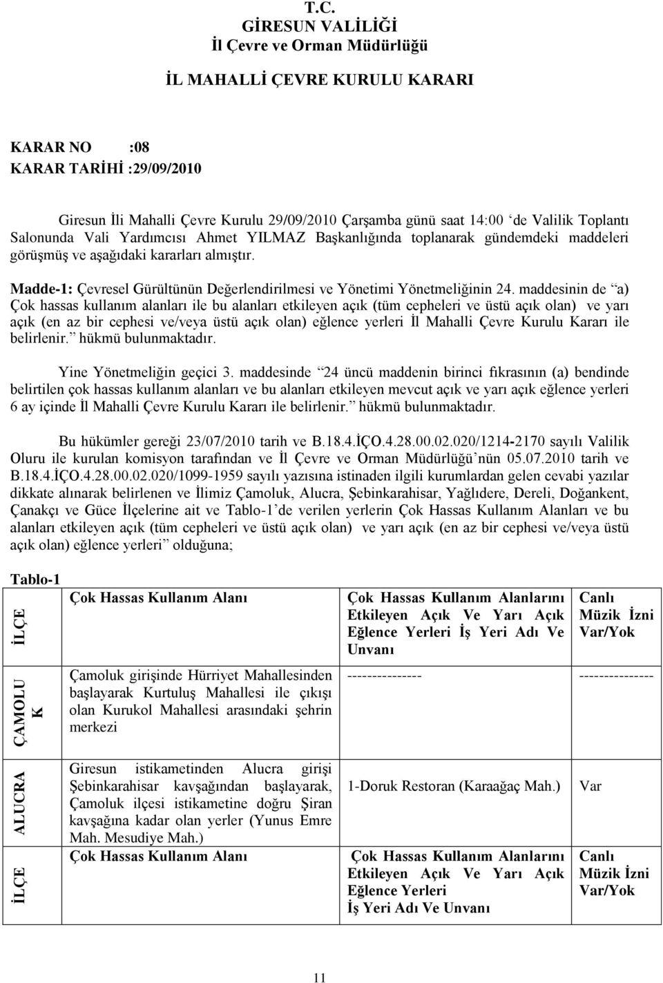 maddesinin de a) Çok hassas kullanım alanları ile bu alanları etkileyen açık (tüm cepheleri ve üstü açık olan) ve yarı açık (en az bir cephesi ve/veya üstü açık olan) eğlence yerleri İl Mahalli Çevre