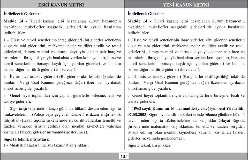 bankalara verilen komisyonlar, hisse ve tahvil senetlerinin borsaya kayd için yap lan giderleri ve bunlara benzer di er her türlü giderleri ihtiva eder); 2 - lk tesis ve taazzuv giderleri (Bu