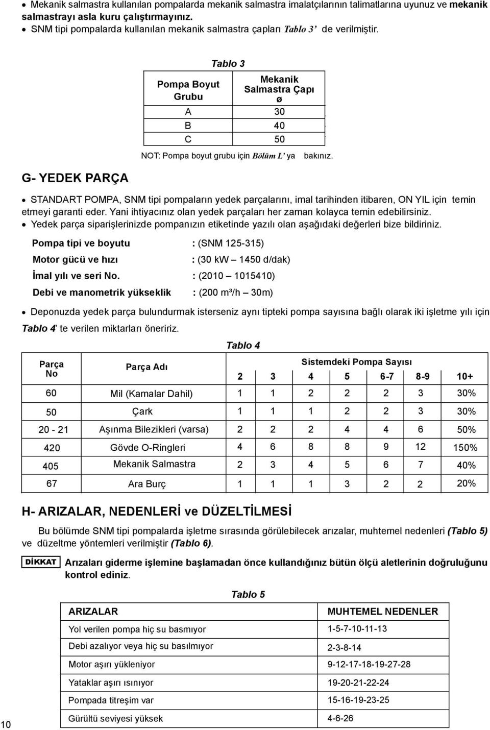 G YEDEK ARÇA STANDART OA, SN tipi pompaların yedek parçalarını, imal tarihinden itibaren, ON YIL için temin etmeyi garanti eder.