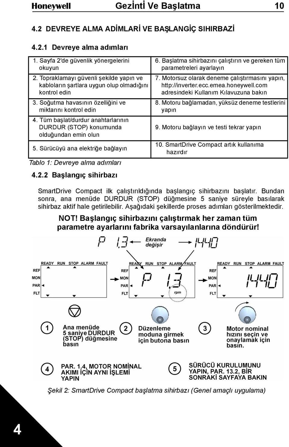 Tüm başlat/durdur anahtarlarının DURDUR (STOP) konumunda olduğundan emin olun 5. Sürücüyü ana elektriğe bağlayın Tablo 1: Devreye alma adımları 4.2.2 Başlangıç sihirbazı 6.