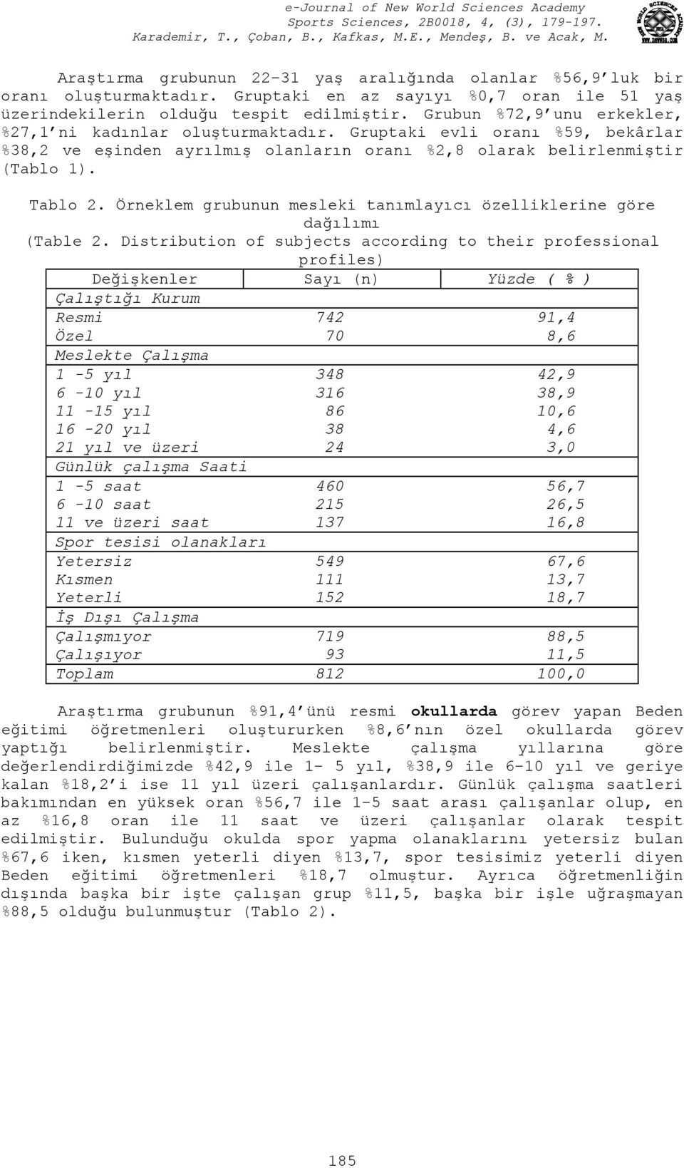 Örneklem grubunun mesleki tanımlayıcı özelliklerine göre dağılımı (Table 2.