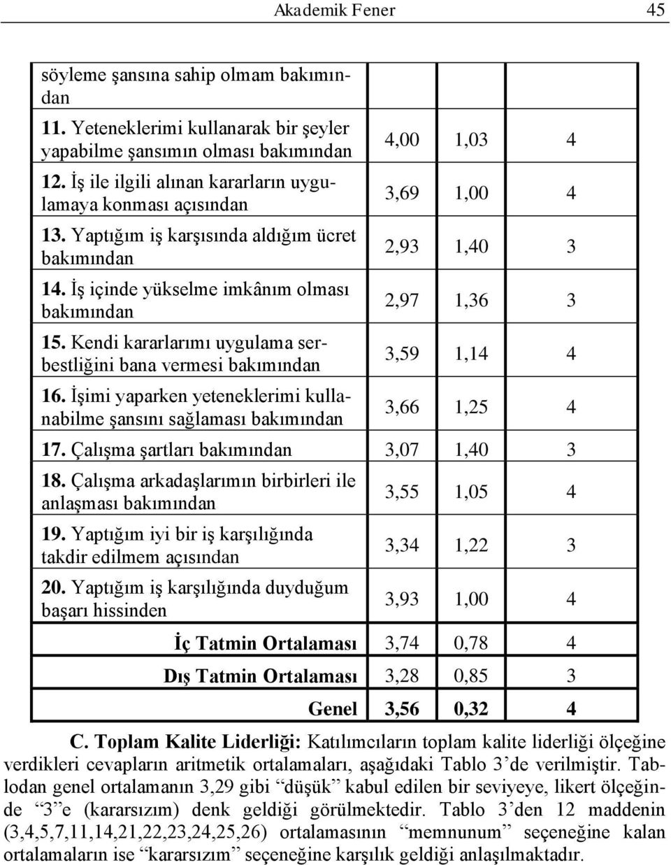 Kendi kararlarımı uygulama serbestliğini bana vermesi bakımından 16.