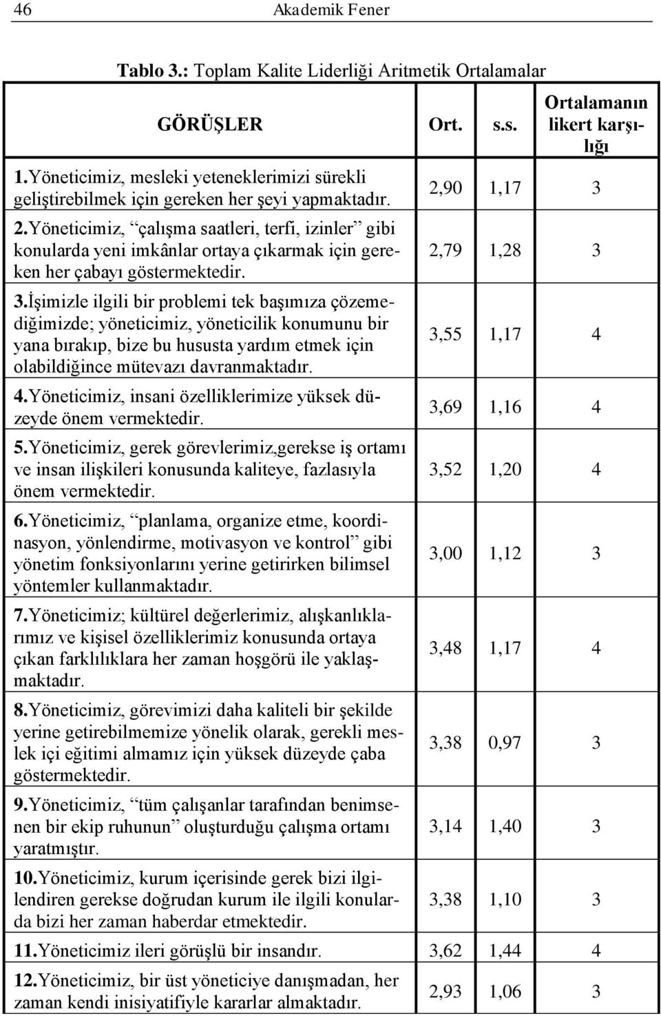 ĠĢimizle ilgili bir problemi tek baģımıza çözemediğimizde; yöneticimiz, yöneticilik konumunu bir yana bırakıp, bize bu hususta yardım etmek için olabildiğince mütevazı davranmaktadır. 4.