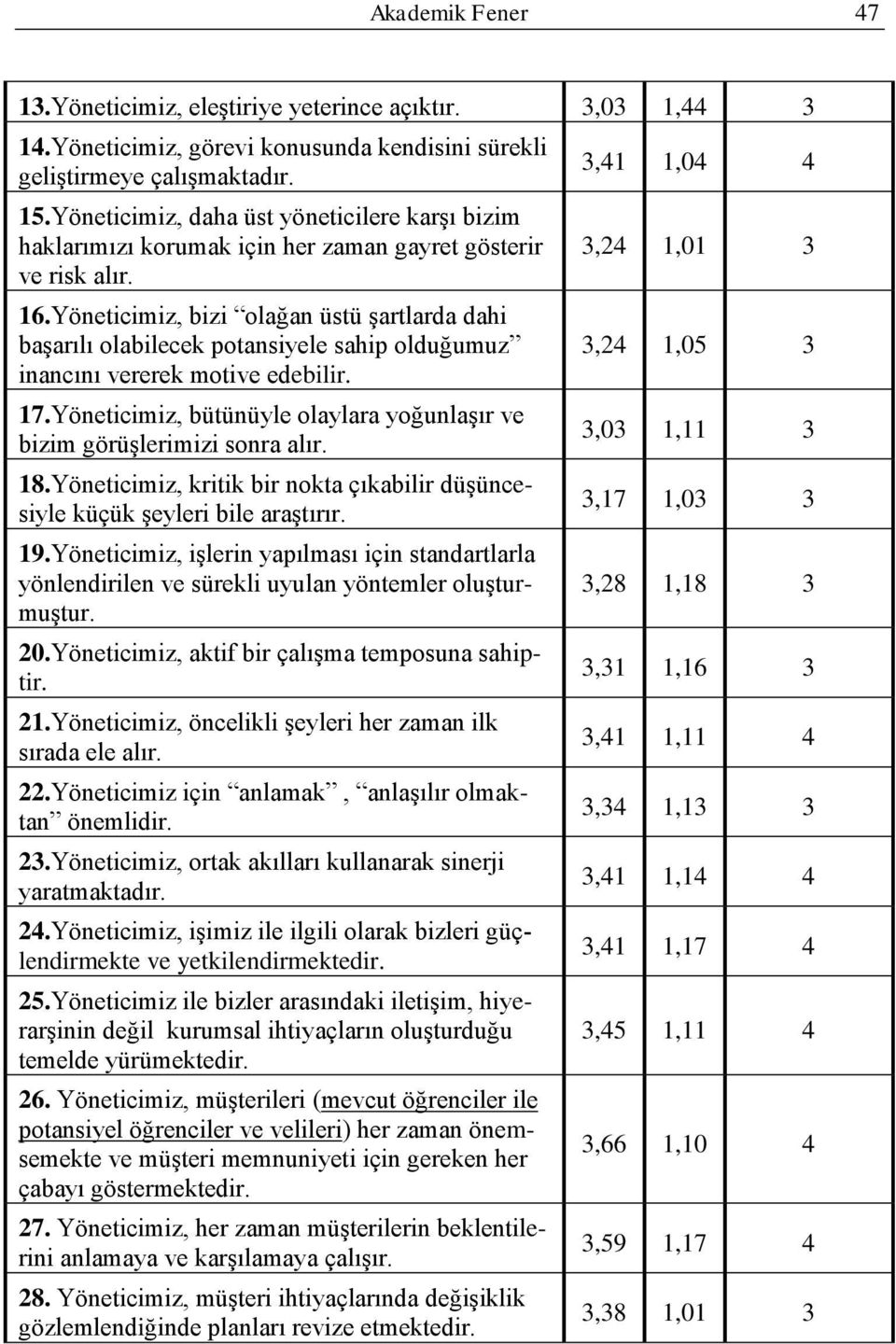 Yöneticimiz, bizi olağan üstü Ģartlarda dahi baģarılı olabilecek potansiyele sahip olduğumuz inancını vererek motive edebilir. 17.