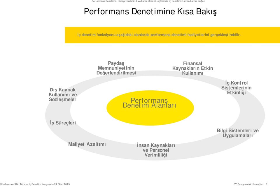 Paydaş Memnuniyetinin Değerlendirilmesi Finansal Kaynakların Etkin Kullanımı Dış Kaynak Kullanımı ve Sözleşmeler Performans