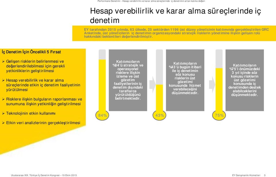 İç Denetim İçin Öncelikli 5 Fırsat Gelişen risklerin belirlenmesi ve değerlendirilebilmesi için gerekli yetkinliklerin geliştirilmesi Hesap verebilirlik ve karar alma süreçlerinde etkin iç denetim