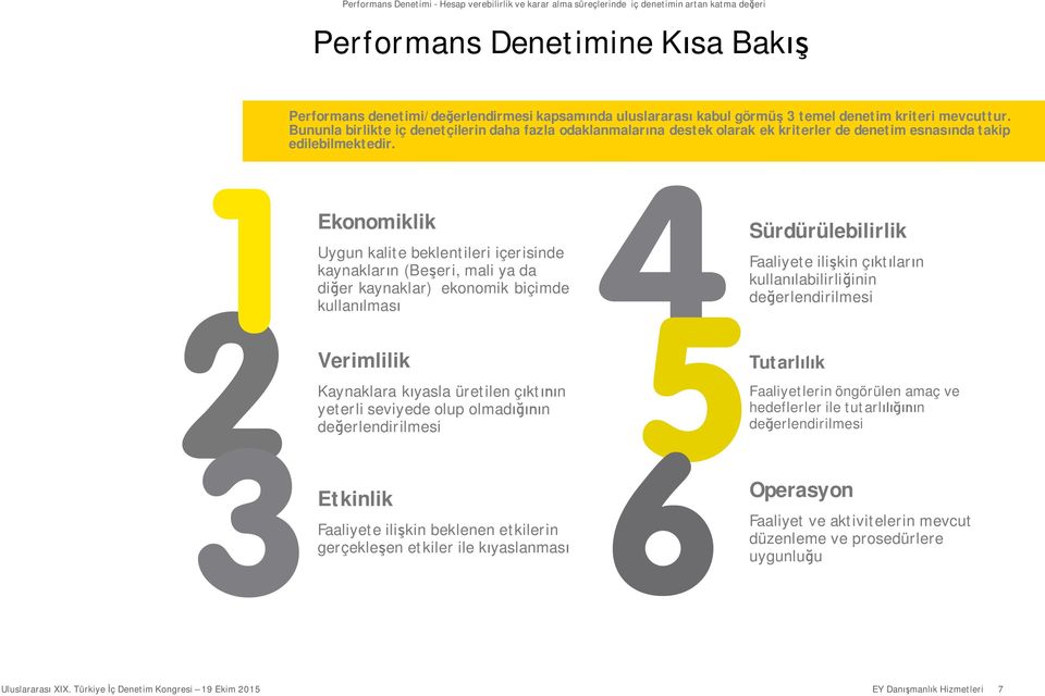 Ekonomiklik Uygun kalite beklentileri içerisinde kaynakların (Beşeri, mali ya da diğer kaynaklar) ekonomik biçimde kullanılması Sürdürülebilirlik Faaliyete ilişkin çıktıların kullanılabilirliğinin