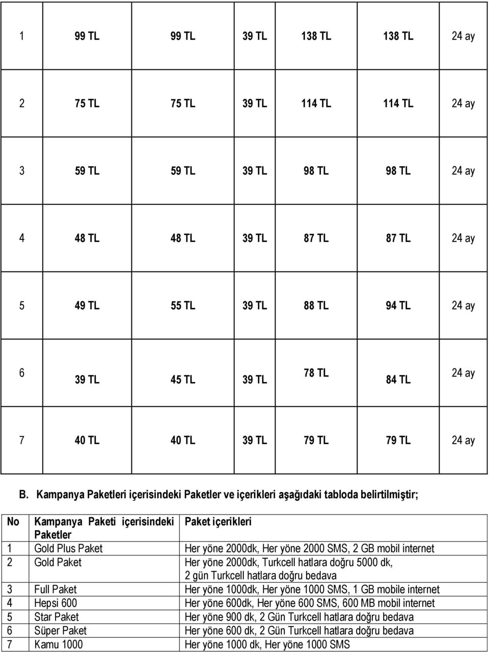 Kampanya Paketleri içerisindeki Paketler ve içerikleri aşağıdaki tabloda belirtilmiştir; No Kampanya Paketi içerisindeki Paket içerikleri Paketler 1 Gold Plus Paket Her yöne 2000dk, Her yöne 2000