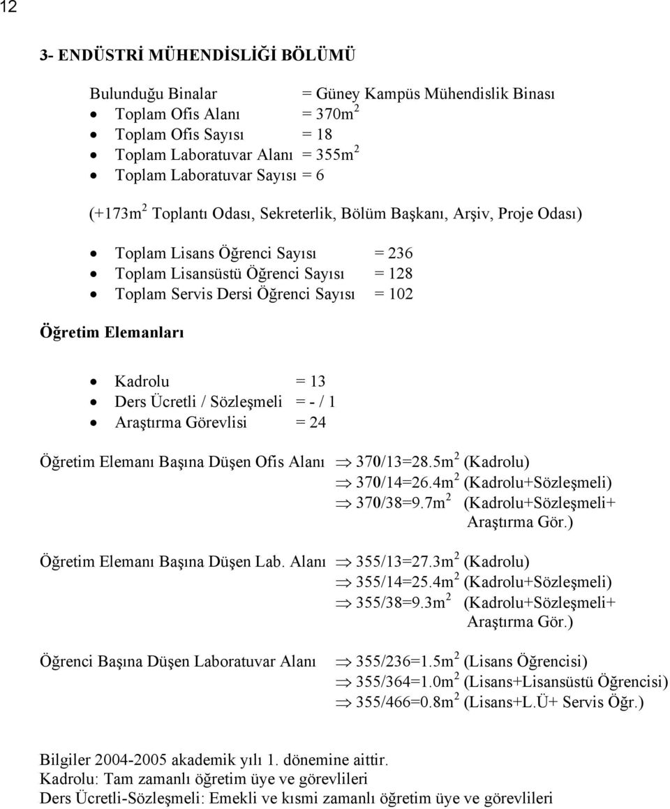 Elemanları Kadrolu = 13 Ders Ücretli / Sözleşmeli = - / 1 Araştırma Görevlisi = 24 Öğretim Elemanı Başına Düşen Ofis Alanı 370/13=28.5m 2 (Kadrolu) 370/14=26.4m 2 (Kadrolu+Sözleşmeli) 370/38=9.