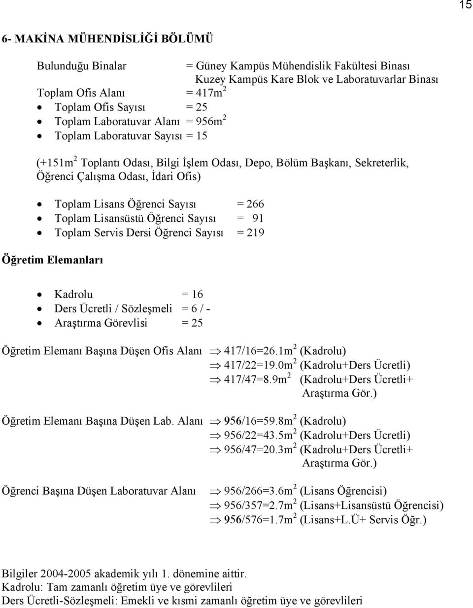 Sayısı = 266 Toplam Lisansüstü Öğrenci Sayısı = 91 Toplam Servis Dersi Öğrenci Sayısı = 219 Öğretim Elemanları Kadrolu = 16 Ders Ücretli / Sözleşmeli = 6 / - Araştırma Görevlisi = 25 Öğretim Elemanı